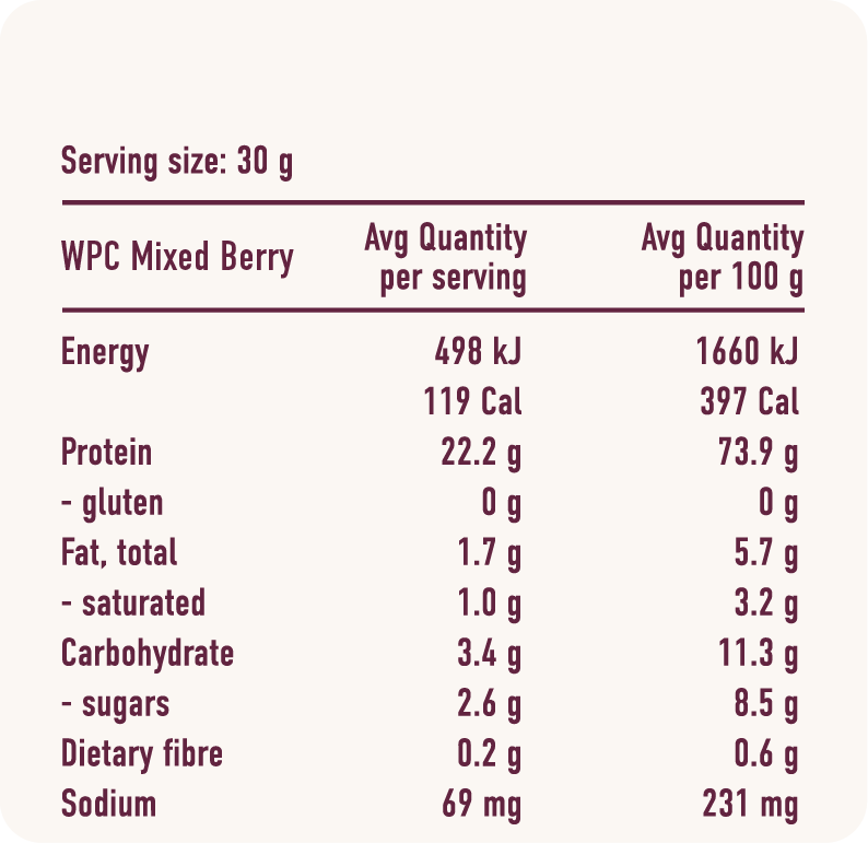 All of the nutritional information contained in the BearWell Whey Mixed Berry Sachets