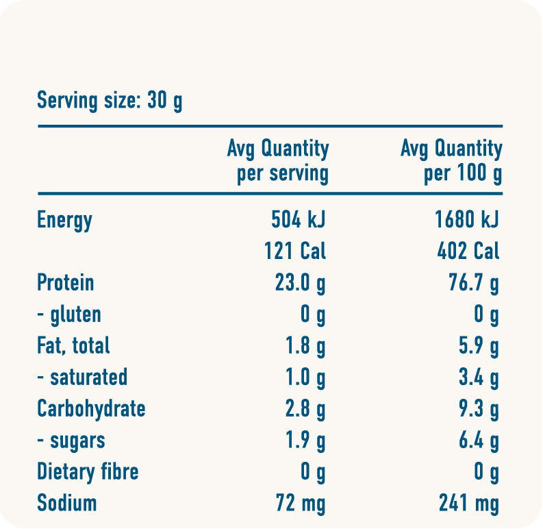 All of the nutritional information contained in the BearWell Smooth Vanilla Sachets