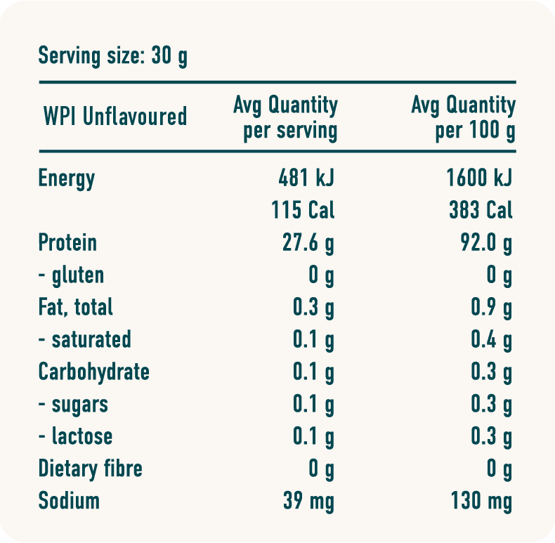 All of the nutritional information for the BearWell Unflavoured Whey Protein