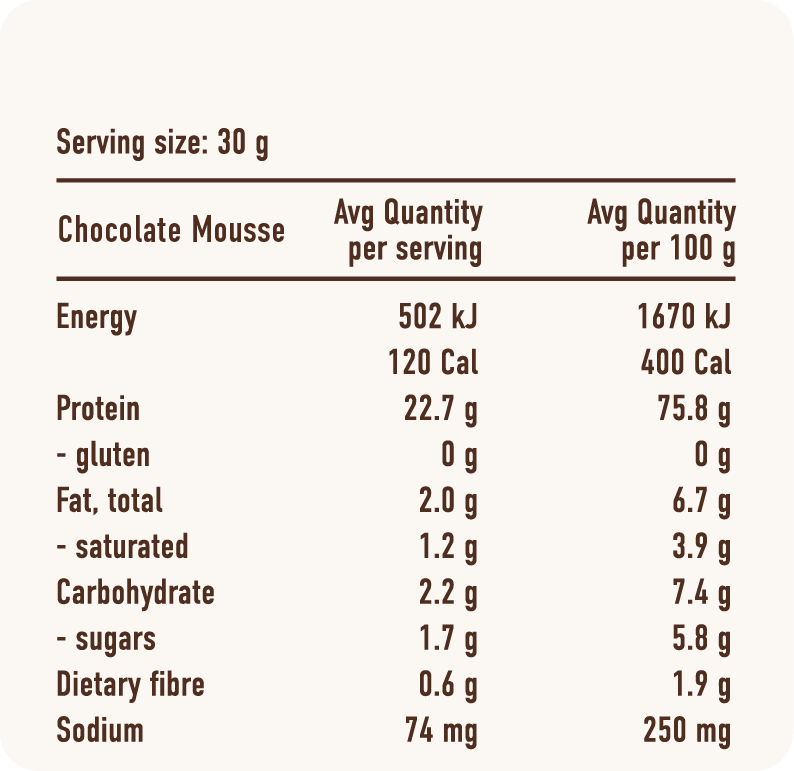 All of the nutritional information for the BearWell Whey Chocolate Mousse Sachets